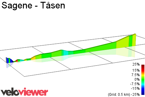 2D Elevation profile image for Sagene - Tåsen