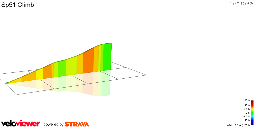 2D Elevation profile image for Sp51 Climb