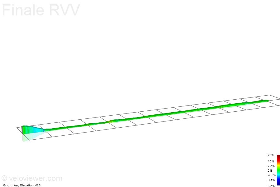 2D Elevation profile image for Finale RVV