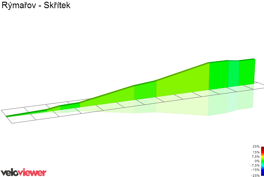 2D Elevation profile image for Rýmařov - Skřítek