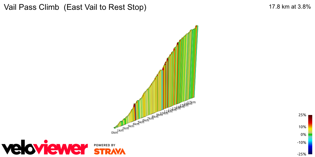 2D Elevation profile image for Vail Pass Climb  (East Vail to Rest Stop)