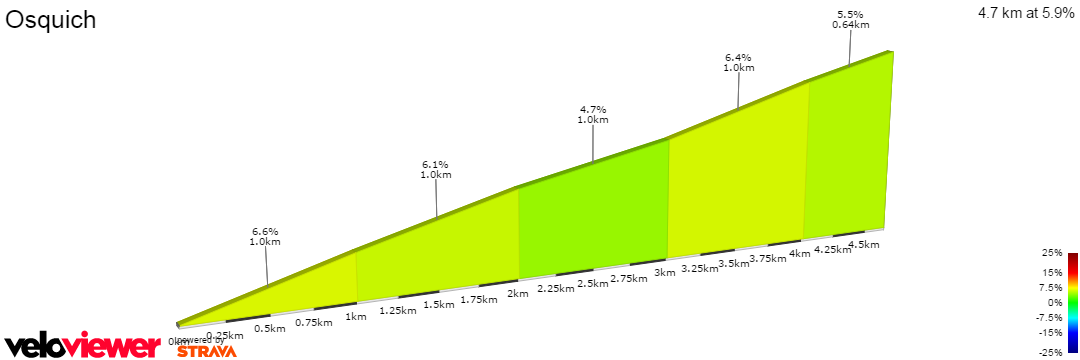 2D Elevation profile image for Osquich