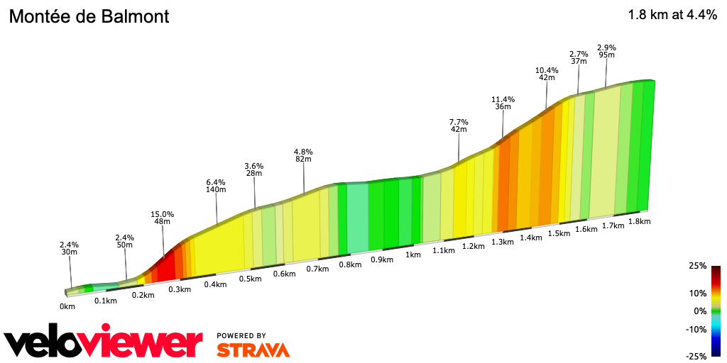 2D Elevation profile image for Montée de Balmont