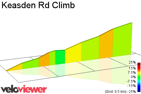 2D Elevation profile image for Keasden Rd Climb