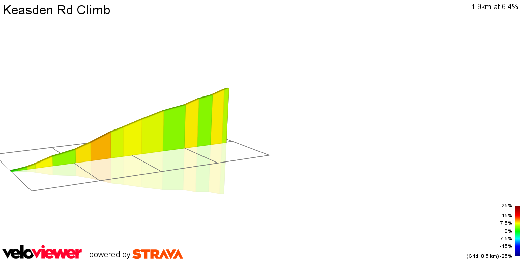 2D Elevation profile image for Keasden Rd Climb