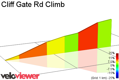 2D Elevation profile image for Cliff Gate Rd Climb