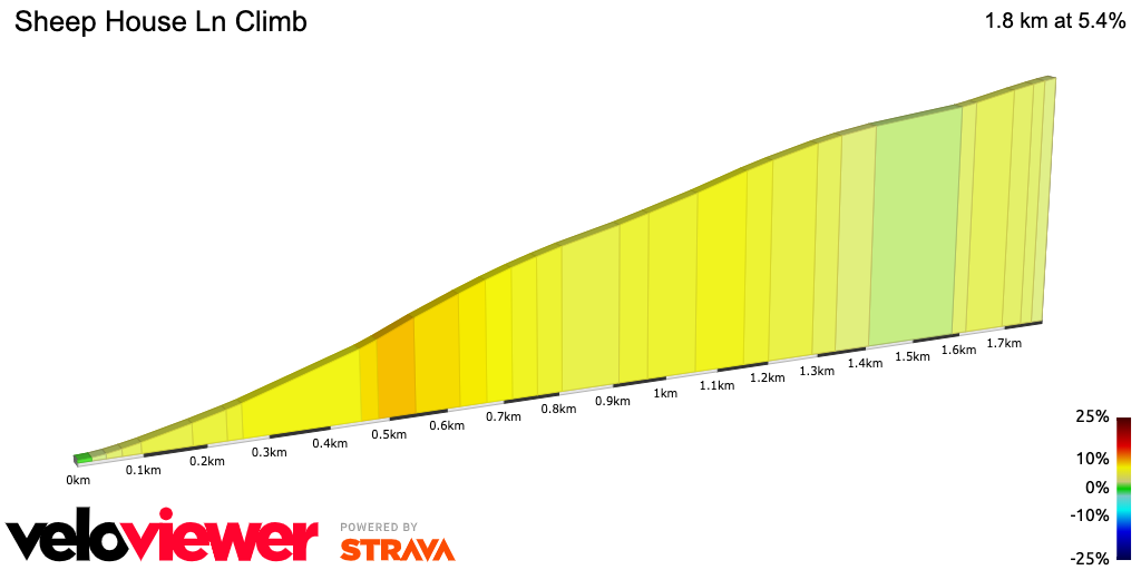 2D Elevation profile image for Sheep House Ln Climb