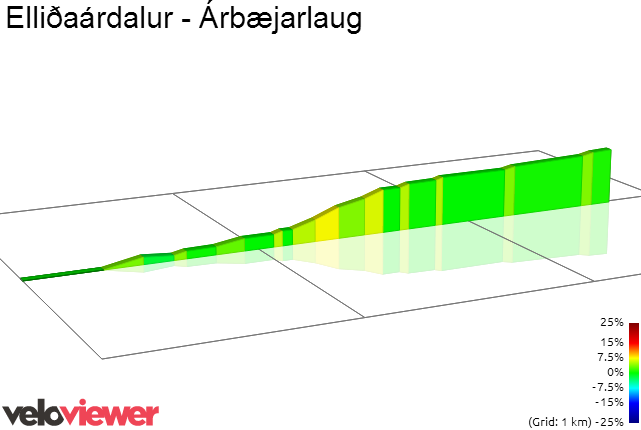 2D Elevation profile image for Elliðaárdalur - Árbæjarlaug