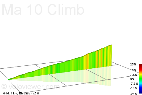 2D Elevation profile image for Ma 10 Climb