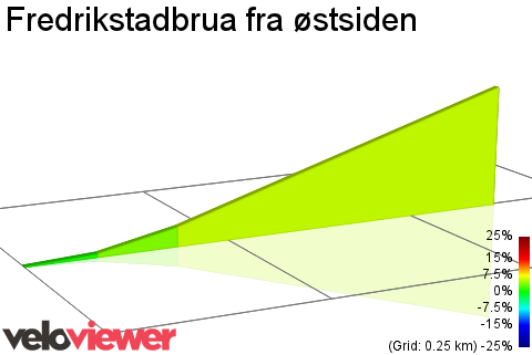 2D Elevation profile image for Fredrikstadbrua fra østsiden