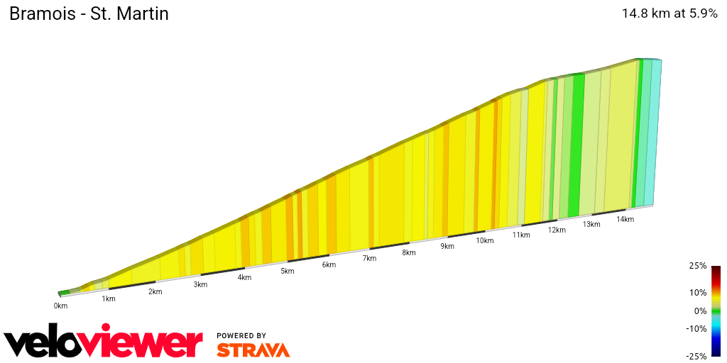 2D Elevation profile image for Bramois - St. Martin