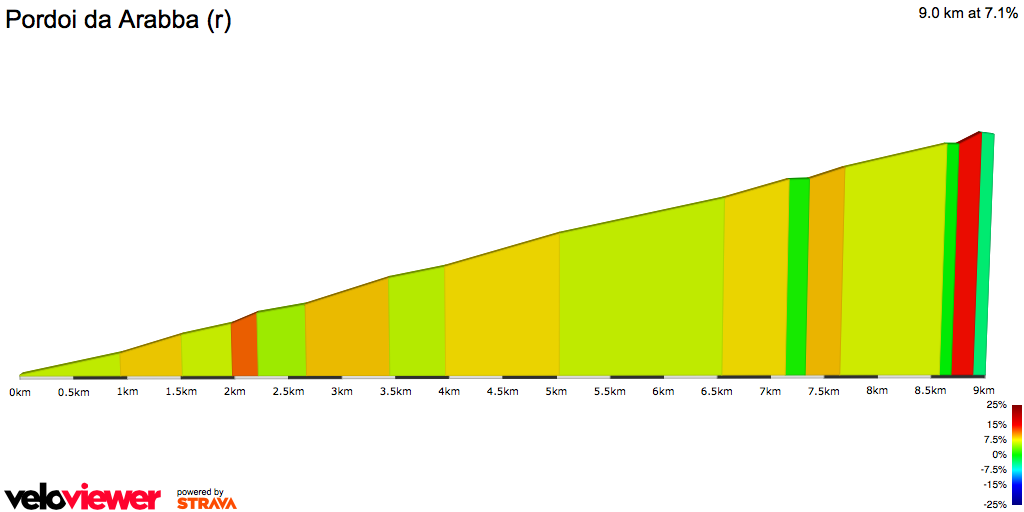 2D Elevation profile image for Pordoi da Arabba (r)