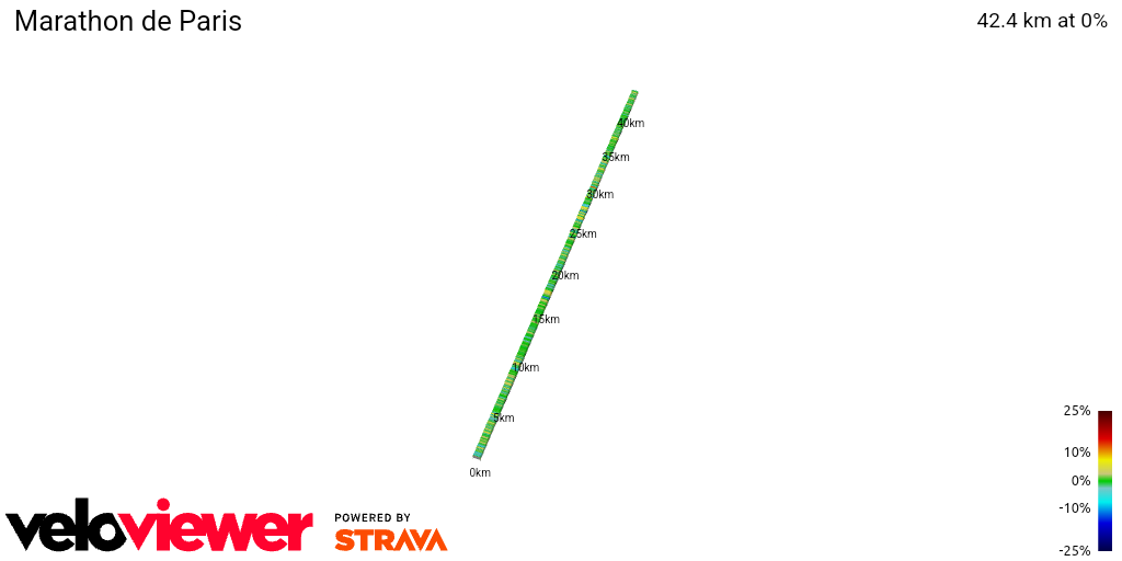 2D Elevation profile image for Marathon de Paris