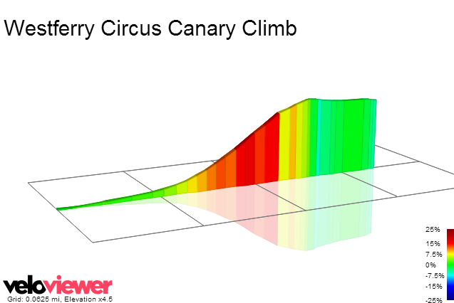 2D Elevation profile image for Westferry Circus Canary Climb