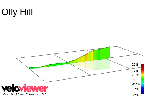 2D Elevation profile image for Olly Hill