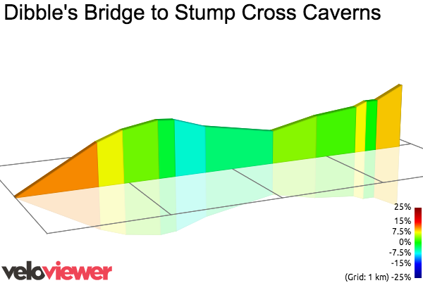 2D Elevation profile image for Dibble's Bridge to Stump Cross Caverns