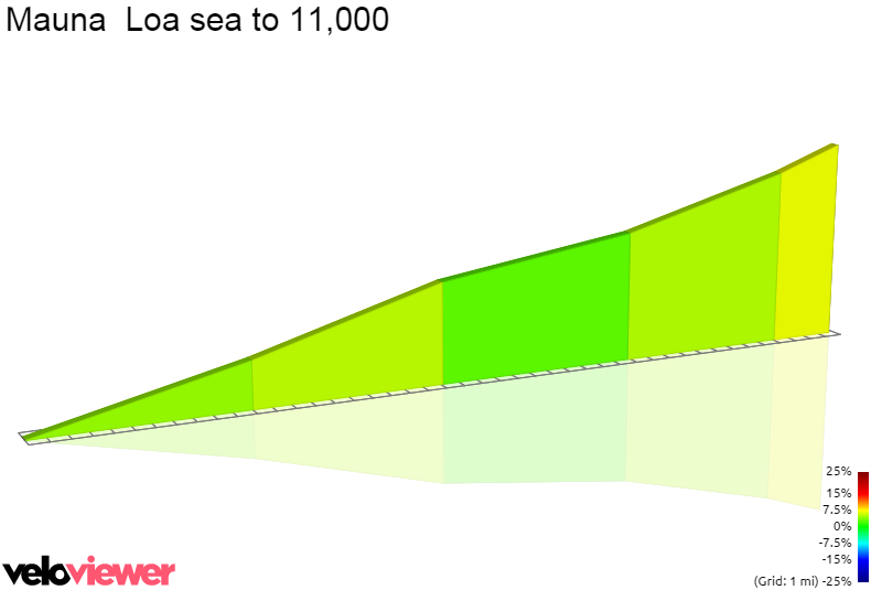 2D Elevation profile image for Mauna  Loa sea to 11,000