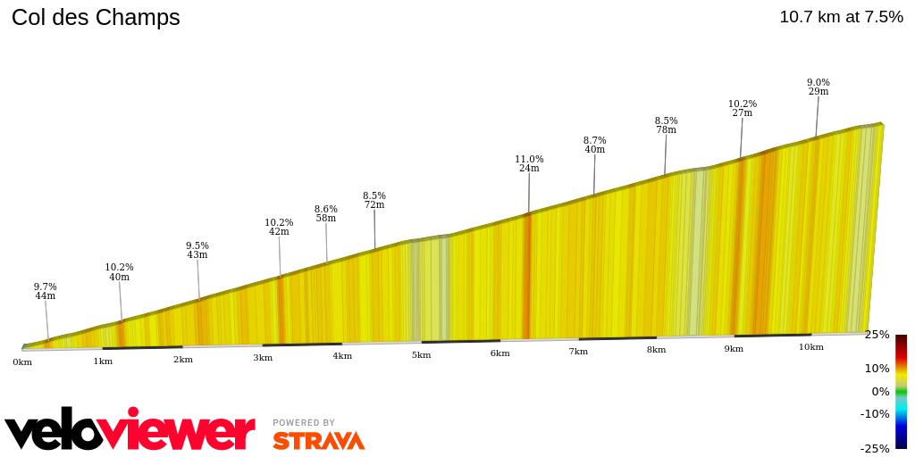 2D Elevation profile image for Col des Champs
