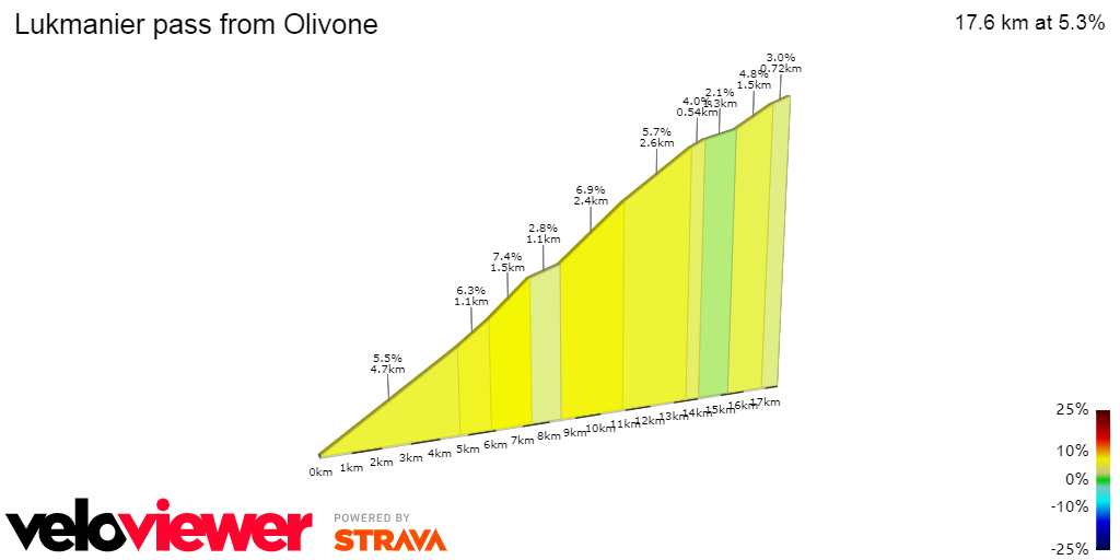 2D Elevation profile image for Lukmanier pass from Olivone