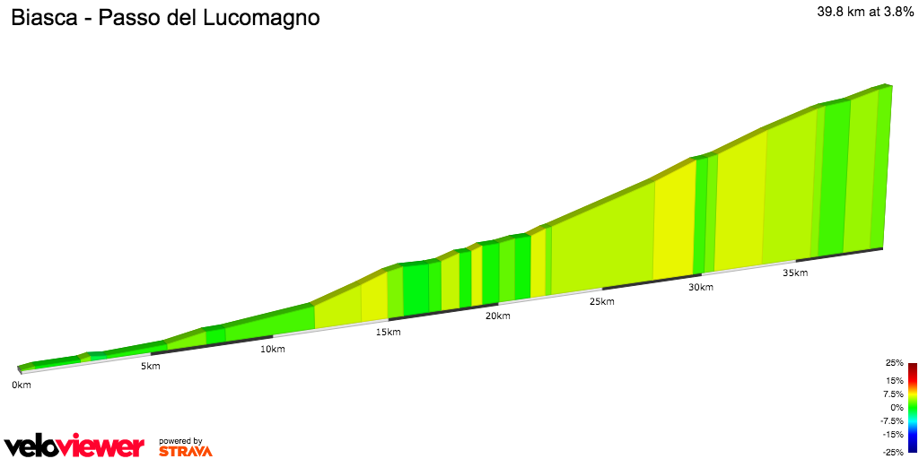 2D Elevation profile image for  Biasca - Passo del Lucomagno