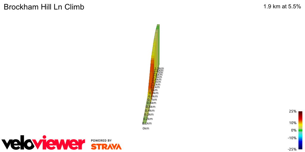 2D Elevation profile image for Brockham Hill Ln Climb