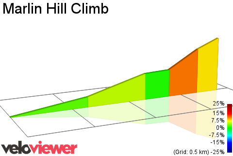 2D Elevation profile image for Marlin Hill Climb
