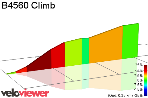 2D Elevation profile image for B4560 Climb