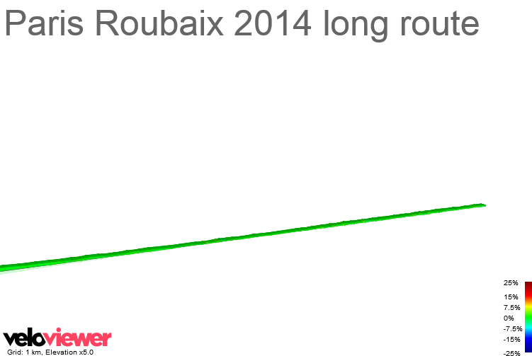 2D Elevation profile image for Paris Roubaix 2014 long route