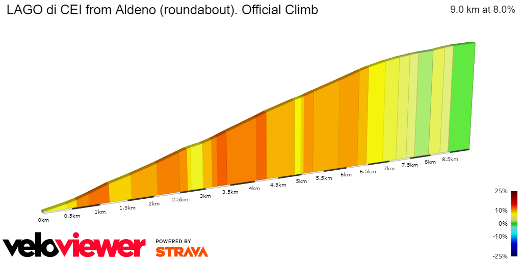 2D Elevation profile image for LAGO di CEI from Aldeno (roundabout). Official Climb