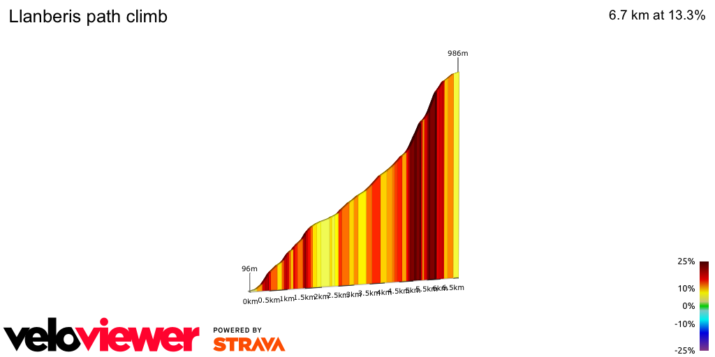 2D Elevation profile image for Llanberis path climb