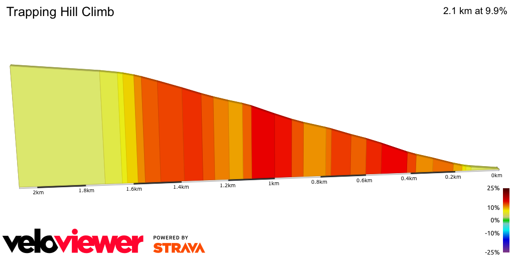 2D Elevation profile image for Trapping Hill Climb