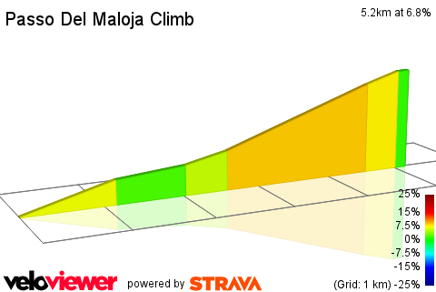 2D Elevation profile image for Passo Del Maloja Climb