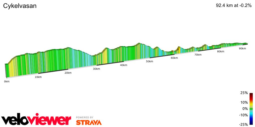 2D Elevation profile image for Cykelvasan