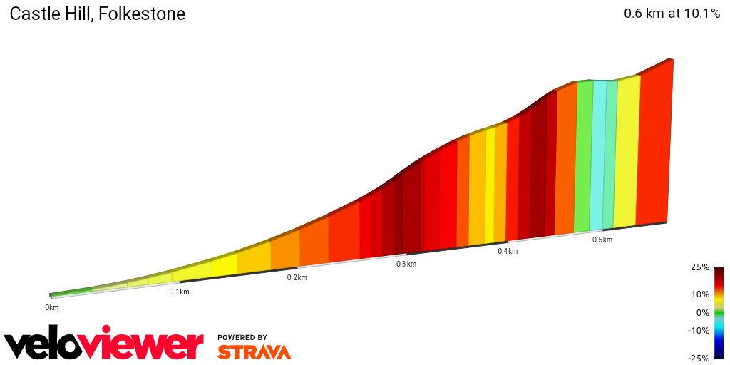 2D Elevation profile image for Castle Hill, Folkestone