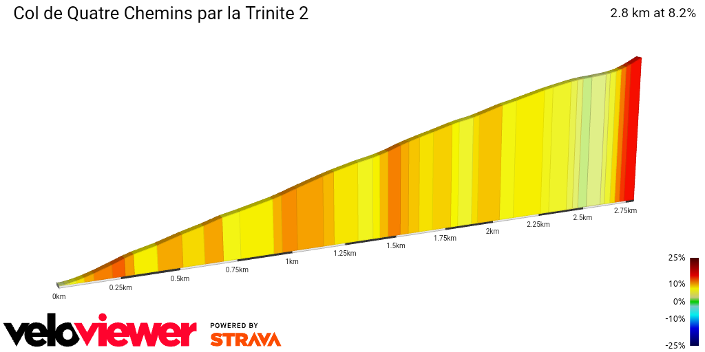 2D Elevation profile image for  Col de Quatre Chemins par la Trinite 2