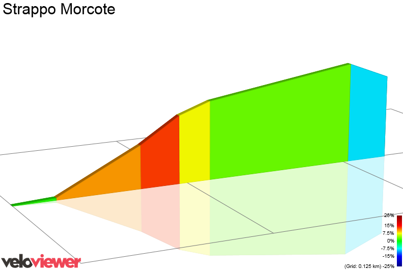 2D Elevation profile image for Strappo Morcote