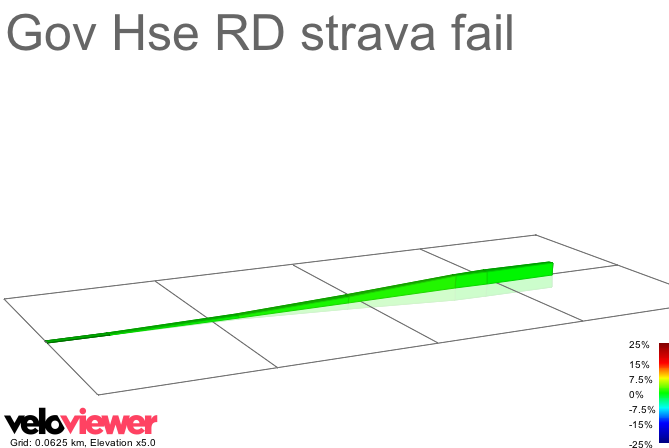 2D Elevation profile image for Gov Hse RD strava fail