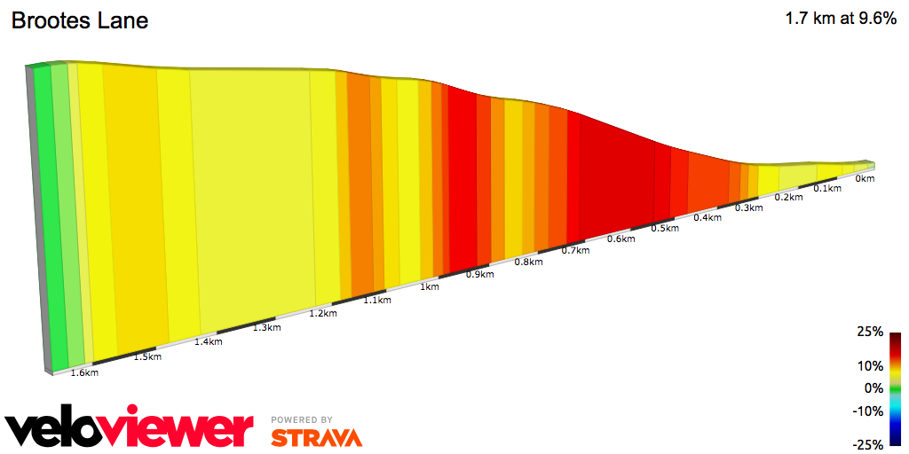 2D Elevation profile image for Brootes Lane