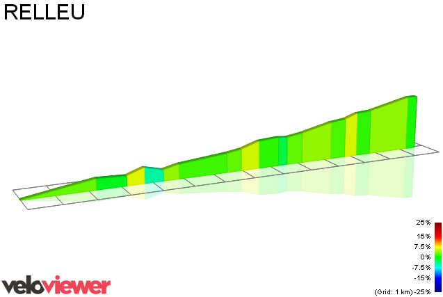 2D Elevation profile image for RELLEU