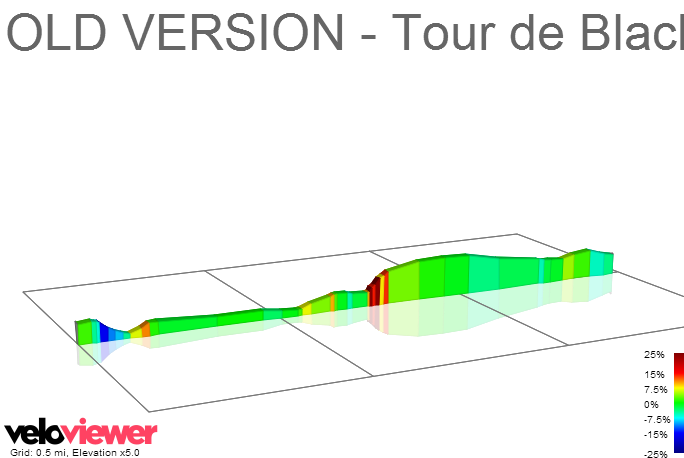 2D Elevation profile image for OLD VERSION - Tour de Black Burn