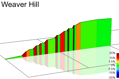 2D Elevation profile image for Weaver Hill