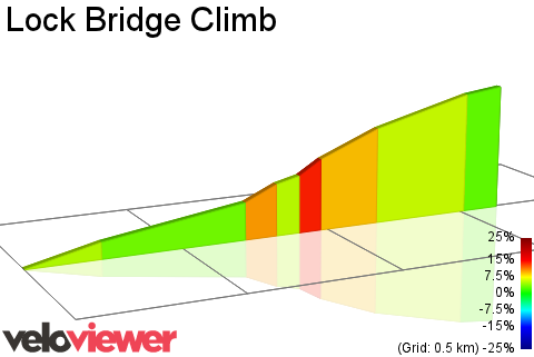 2D Elevation profile image for Lock Bridge Climb