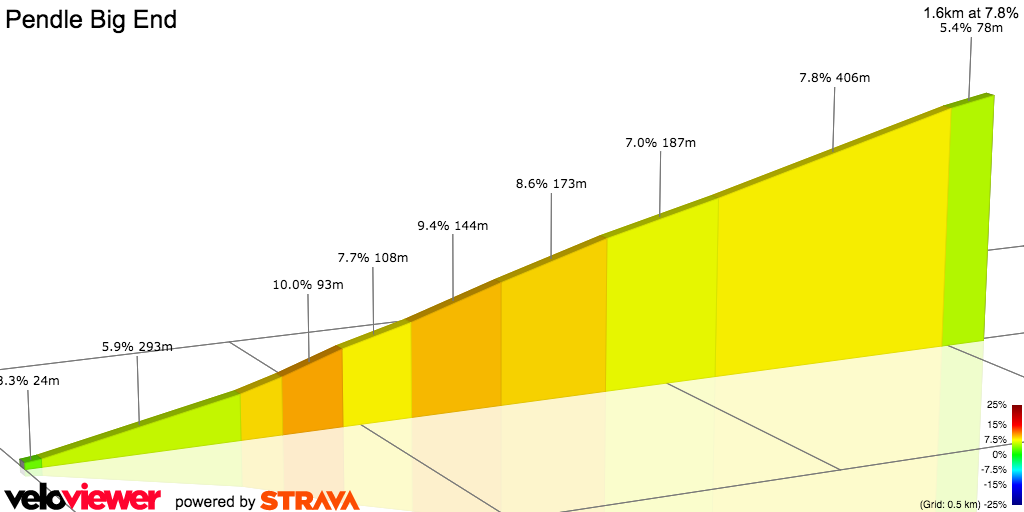 2D Elevation profile image for Pendle Big End