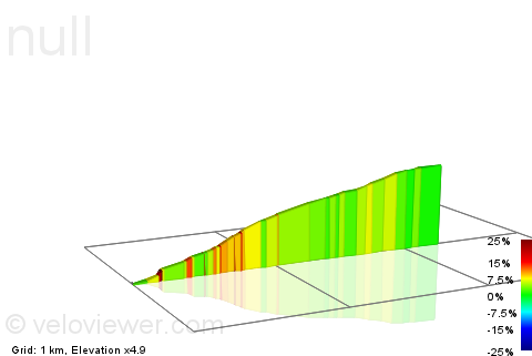 2D Elevation profile image for B6255 Climb
