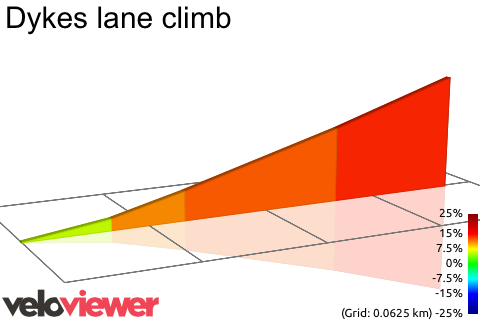 2D Elevation profile image for Dykes lane climb