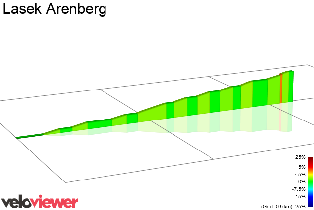 2D Elevation profile image for Lasek Arenberg
