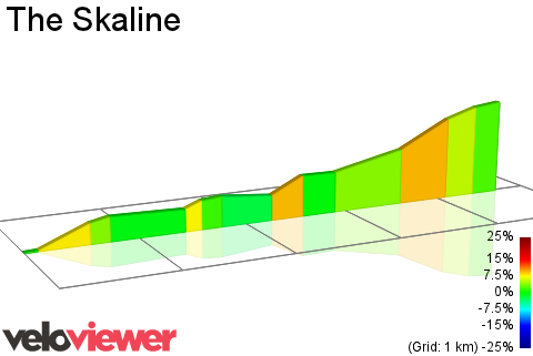 2D Elevation profile image for The Skaline