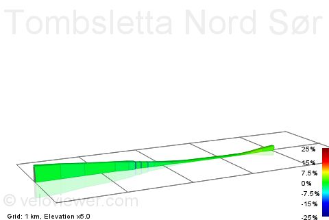 2D Elevation profile image for Tombsletta Nord Sør