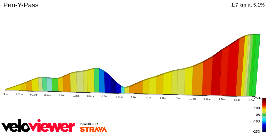 2D Elevation profile image for Pen-Y-Pass