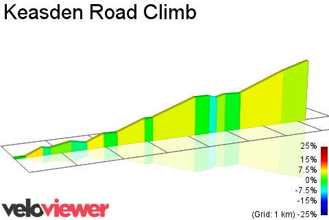 2D Elevation profile image for Keasden Road Climb